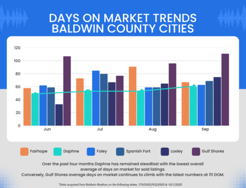 Baldwin County Market Trends Report (June – September 2025)